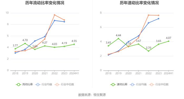 汇顶科技：2024年上半年盈利3.17亿元 同比扭亏