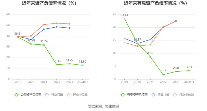 华盛锂电：2024年上半年亏损7252.33万元