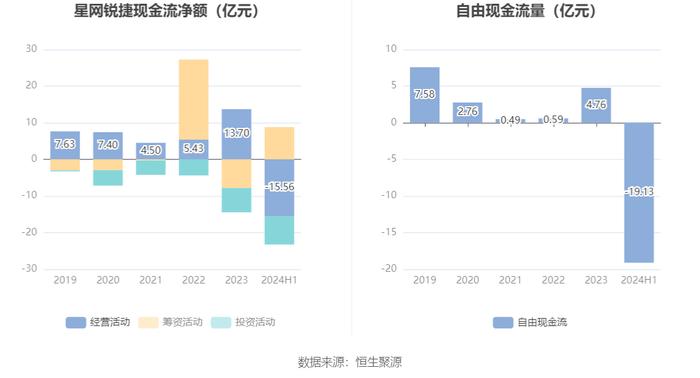 星网锐捷：2024年上半年净利润1.25亿元 同比下降36.88%