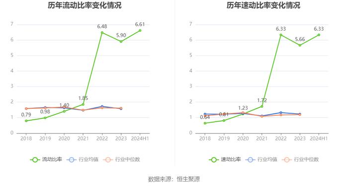 华盛锂电：2024年上半年亏损7252.33万元