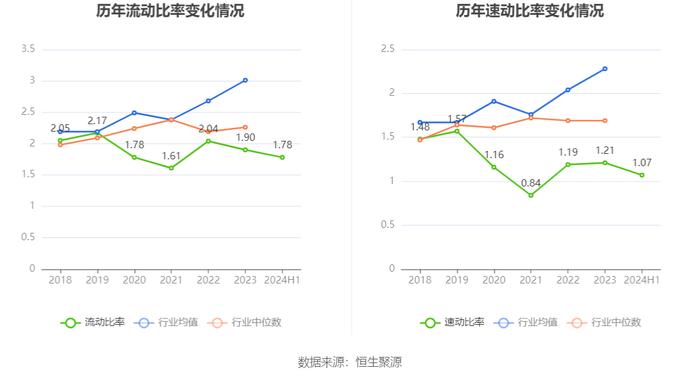 星网锐捷：2024年上半年净利润1.25亿元 同比下降36.88%