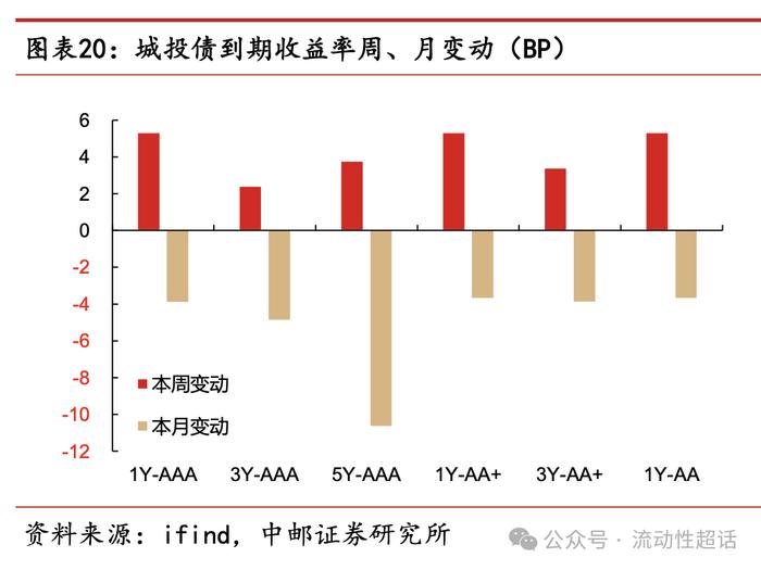 中邮·固收|交运发债企业怎么看？