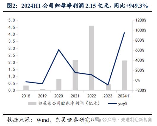 长川科技 | 2024年中报点评：业绩复苏势头延续，多业务线持续放量