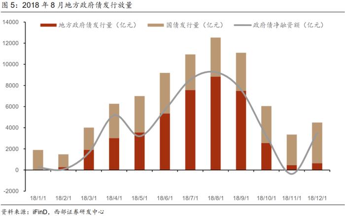 【西部固收】8月债市回调会持续吗？