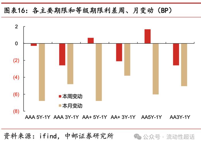 中邮·固收|交运发债企业怎么看？