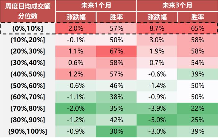 【国联策略】市场底部特征明显，后续关注哪些行业？