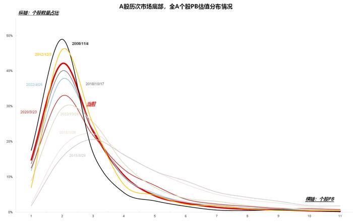 【国联策略】市场底部特征明显，后续关注哪些行业？