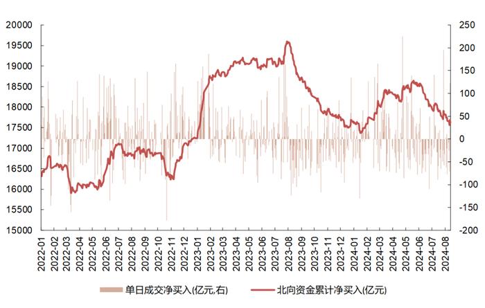 【国联策略】市场底部特征明显，后续关注哪些行业？