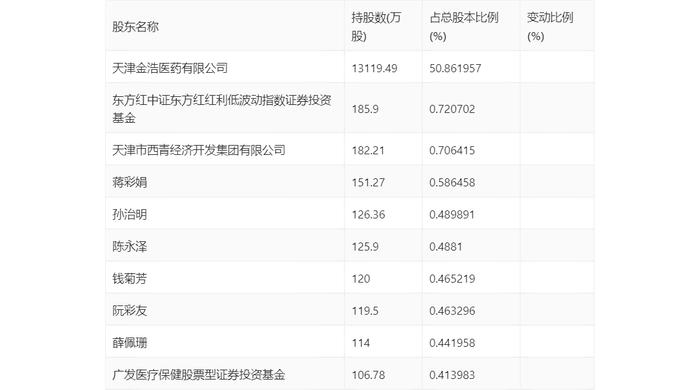 力生制药：2024年上半年净利润1.02亿元 同比增长13.50%