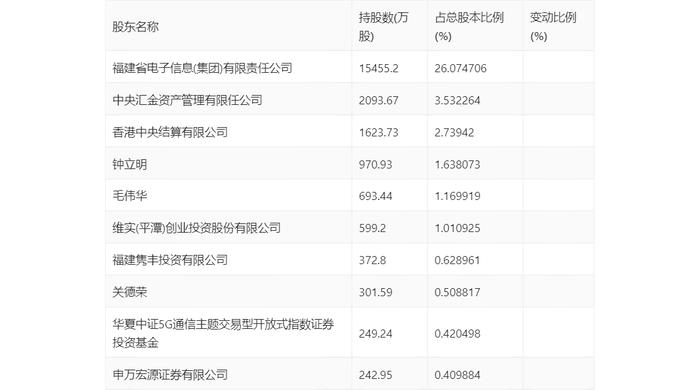 星网锐捷：2024年上半年净利润1.25亿元 同比下降36.88%