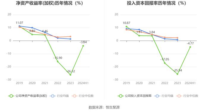 华宇软件：2024年上半年亏损1.63亿元