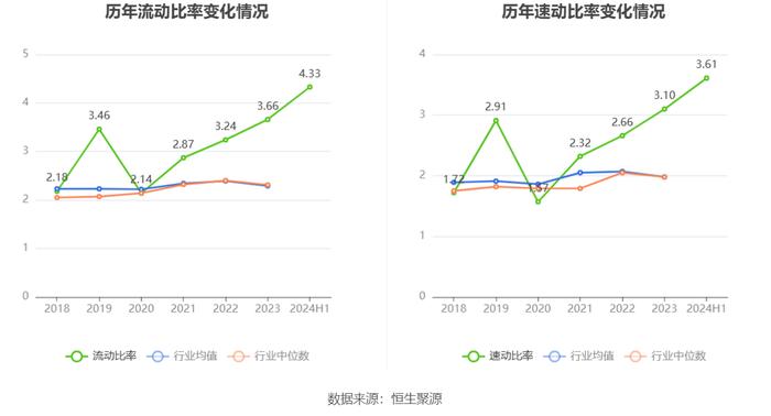 华宇软件：2024年上半年亏损1.63亿元