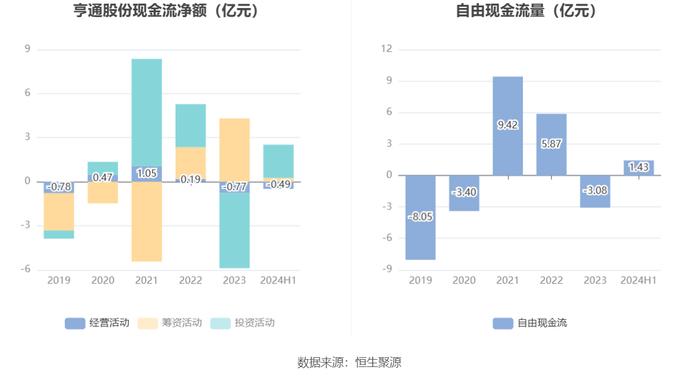 亨通股份：2024年上半年净利润1.17亿元 同比增长6.24%