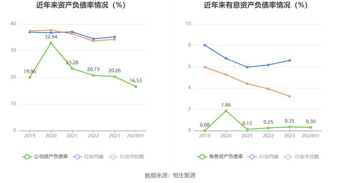 华宇软件：2024年上半年亏损1.63亿元