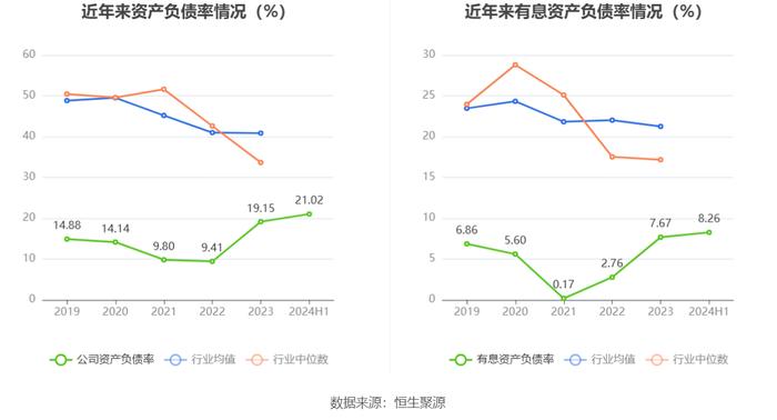 亨通股份：2024年上半年净利润1.17亿元 同比增长6.24%