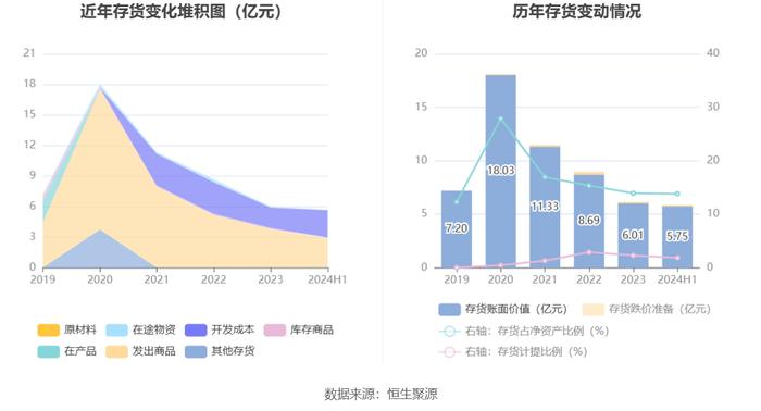 华宇软件：2024年上半年亏损1.63亿元