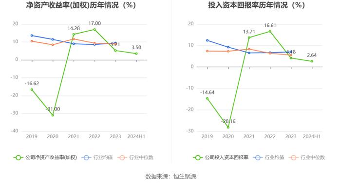 亨通股份：2024年上半年净利润1.17亿元 同比增长6.24%