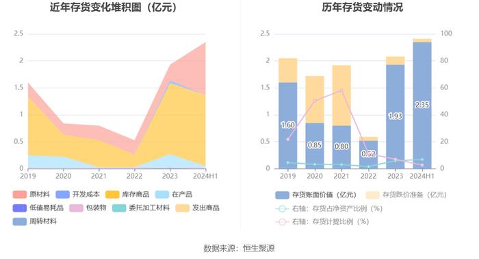 亨通股份：2024年上半年净利润1.17亿元 同比增长6.24%