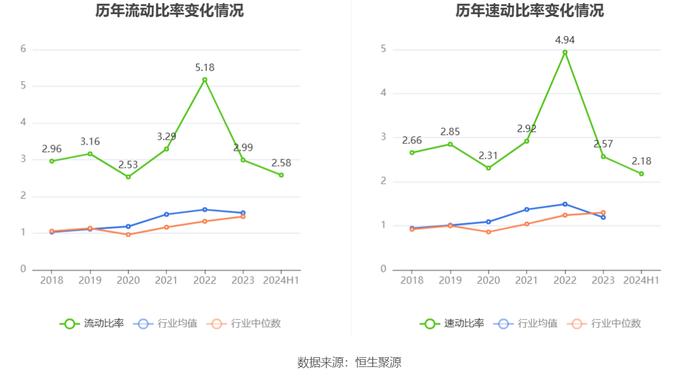 亨通股份：2024年上半年净利润1.17亿元 同比增长6.24%