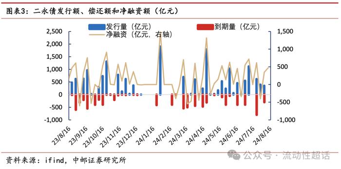 中邮·固收|交运发债企业怎么看？