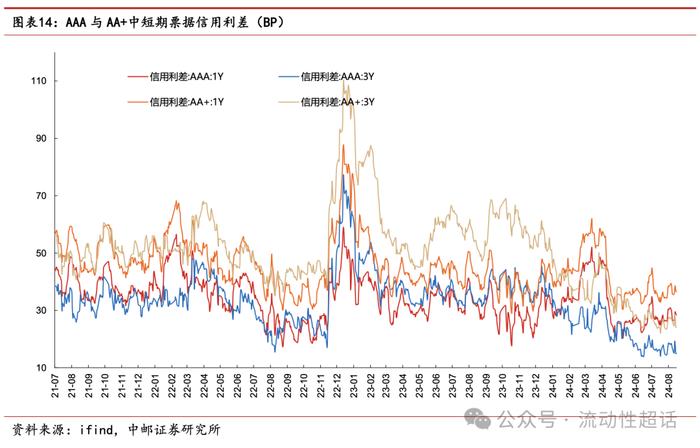 中邮·固收|交运发债企业怎么看？