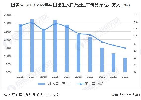 生育二孩家庭获9.63万补助！湖北天门出生人数8年来首次“由降转增”，预计今年出生人数达到6800人【附人口现状分析】