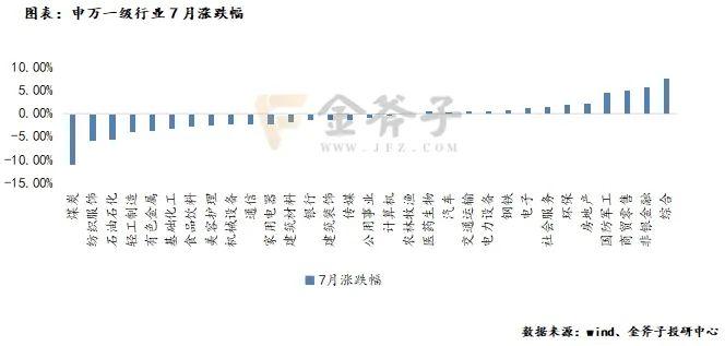 小市值风格显著，CTA策略对冲风险 | 金斧子私募证券7月报——量化策略