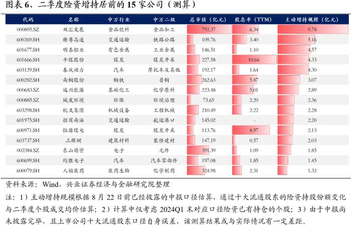 兴业证券：险资成为今年市场难得的增量 “大盘龙头+红利”是险资入市聚焦的方向