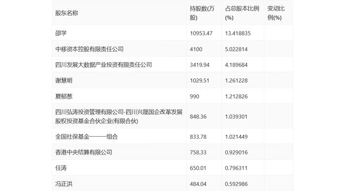 华宇软件：2024年上半年亏损1.63亿元