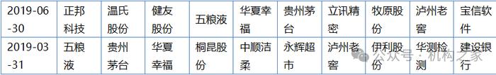 百亿基金经理王斌何以做到高收益、低回撤？