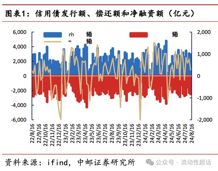 中邮·固收|交运发债企业怎么看？