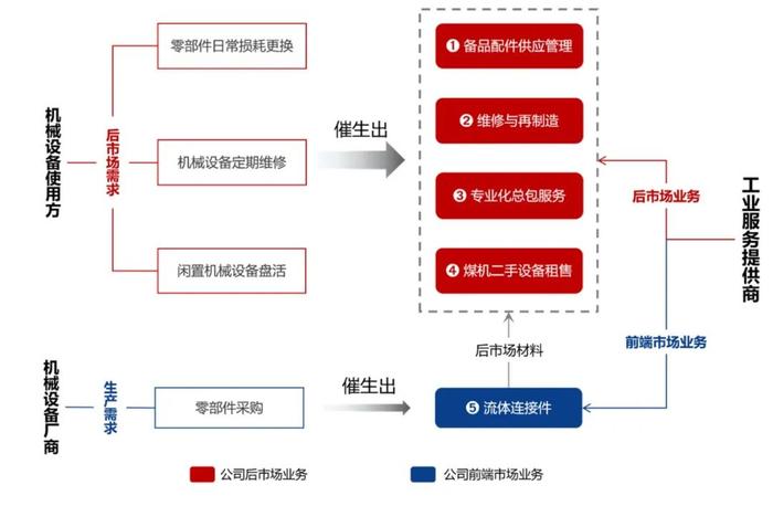 速达股份：煤炭巨头们的影子股，大股东也是大客户