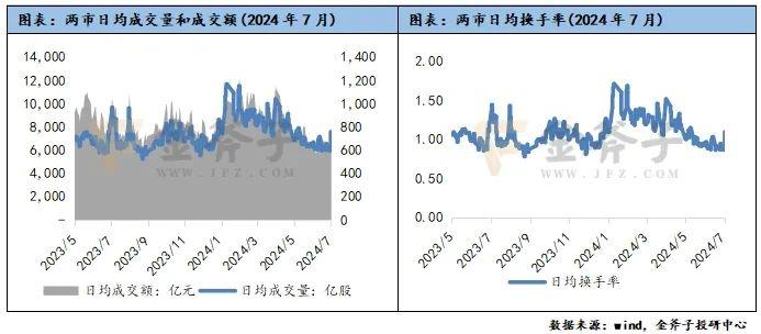 小市值风格显著，CTA策略对冲风险 | 金斧子私募证券7月报——量化策略