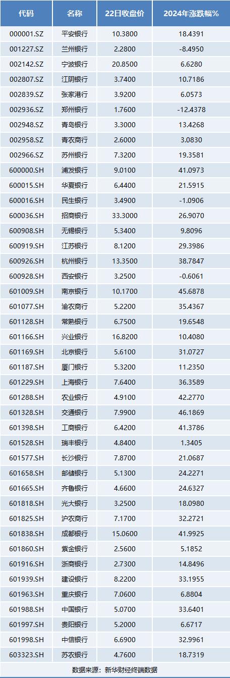 【财经分析】多只国有大行股屡破最高价 银行股持续起舞的逻辑是什么？