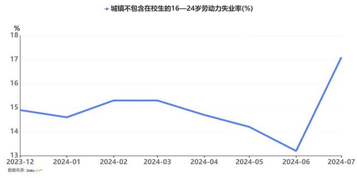 开滴滴送外卖的人满为患，最后的退路断了……