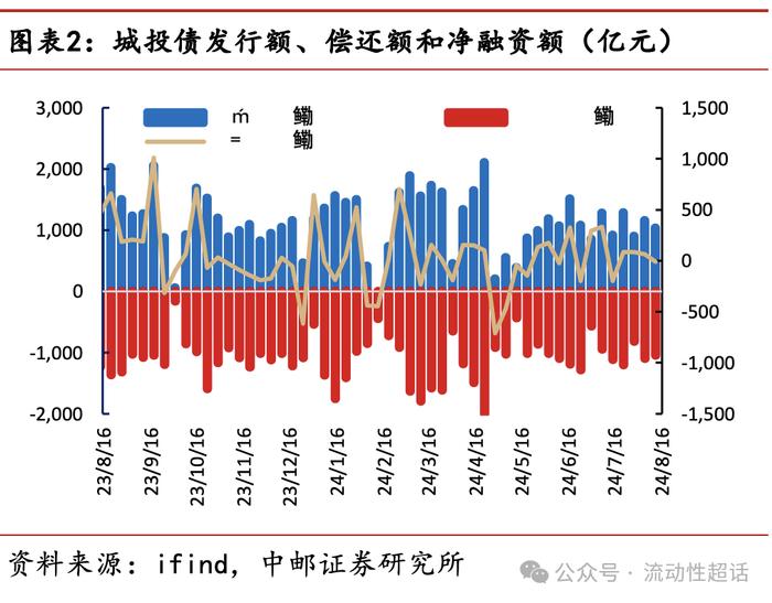 中邮·固收|交运发债企业怎么看？