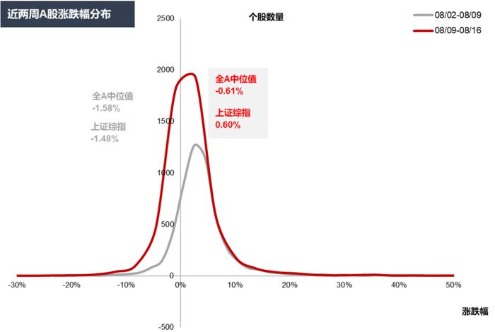 【国联策略】市场底部特征明显，后续关注哪些行业？