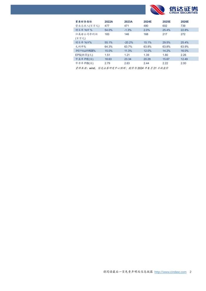 【信达医药】海泰新光(688677) 点评报告：整机放量增长，受降库影响，业绩阶段性承压