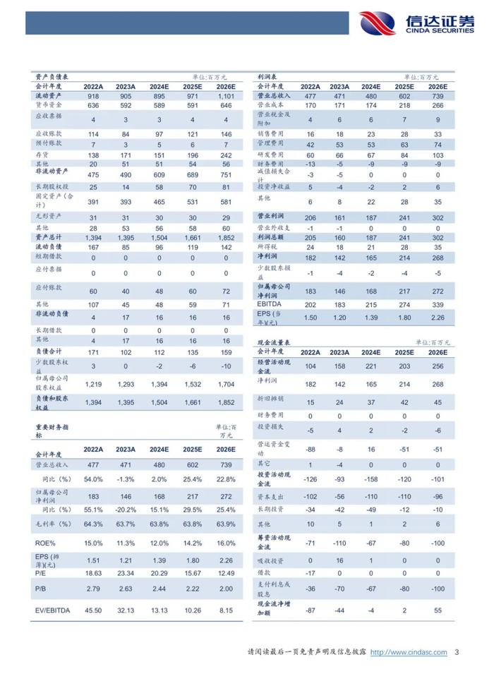 【信达医药】海泰新光(688677) 点评报告：整机放量增长，受降库影响，业绩阶段性承压