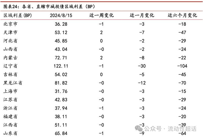 中邮·固收|交运发债企业怎么看？