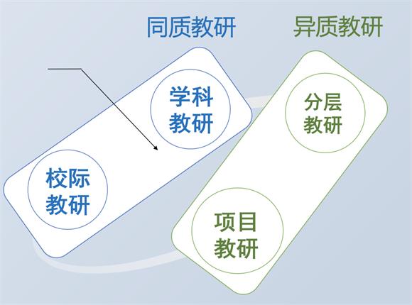 南桥·恒贤联合小学教育集团:集团紧密合作 教育融合发展