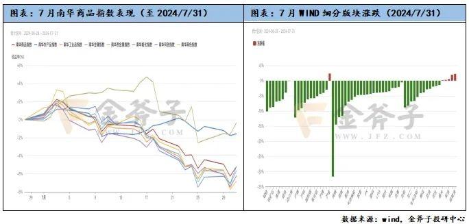 小市值风格显著，CTA策略对冲风险 | 金斧子私募证券7月报——量化策略