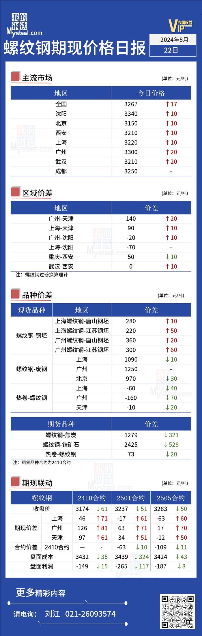 Mysteel日报：今日螺纹钢现货价格持稳运行