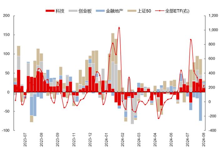 【国联策略】市场底部特征明显，后续关注哪些行业？