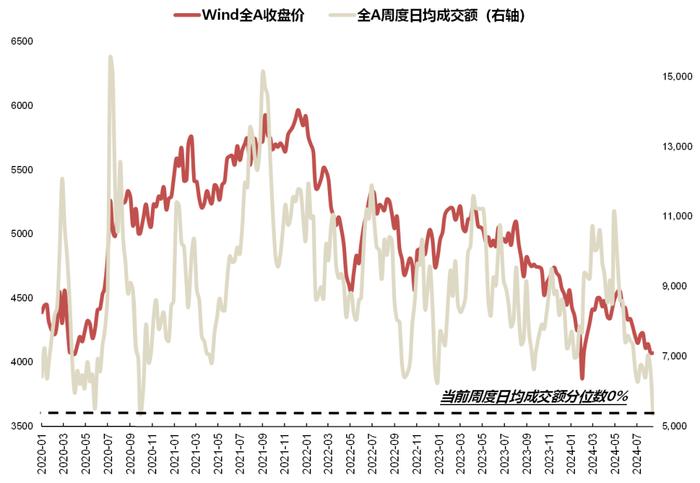 【国联策略】市场底部特征明显，后续关注哪些行业？