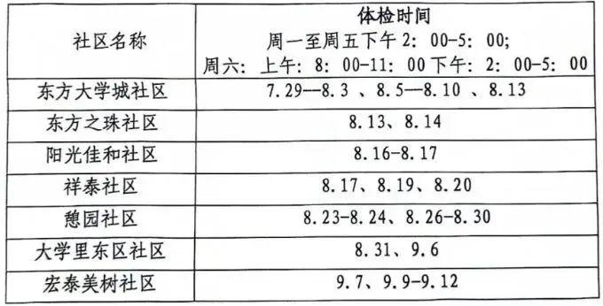 【温馨提示】免费！廊坊多地“两癌”筛查已开始！