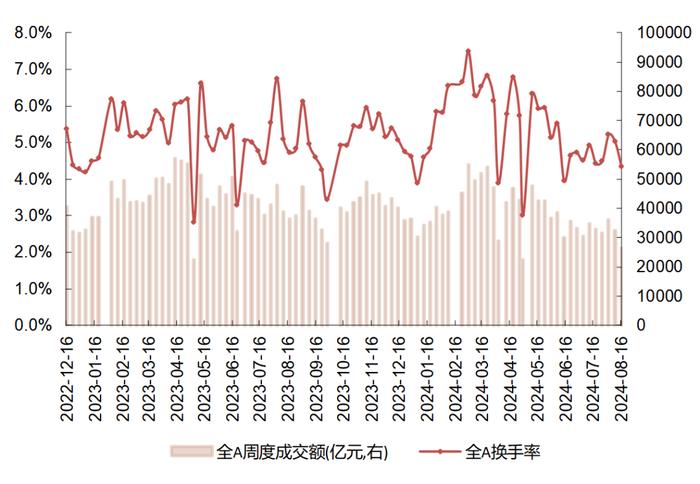 【国联策略】市场底部特征明显，后续关注哪些行业？