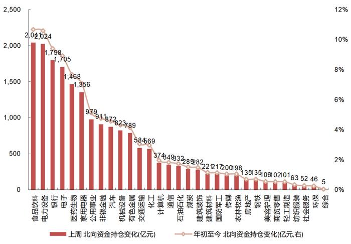 【国联策略】市场底部特征明显，后续关注哪些行业？