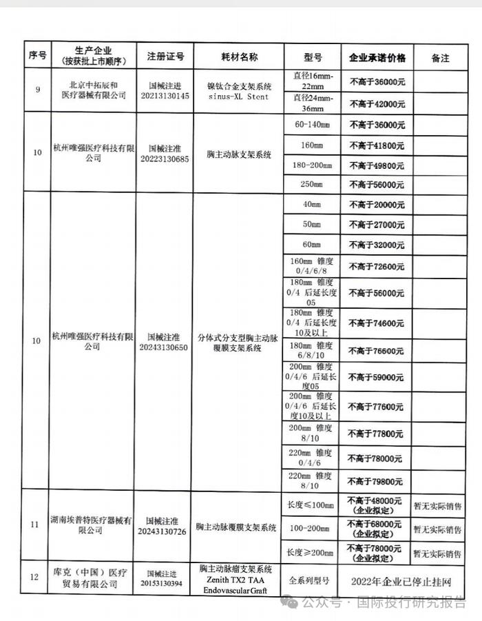 为什么心脉医疗继续跌！国家医保局便函： 除心脉医疗外，其他11家企业均承诺降价，将产品价格控制在8万元以内