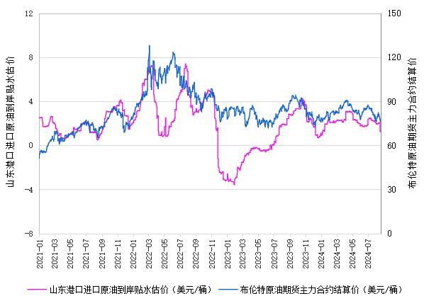 新华指数|8月21日山东港口原油现货价格指数下跌